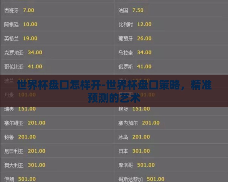 世界杯盘口怎样开-世界杯盘口策略，精准预测的艺术