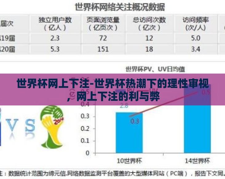 世界杯网上下注-世界杯热潮下的理性审视，网上下注的利与弊