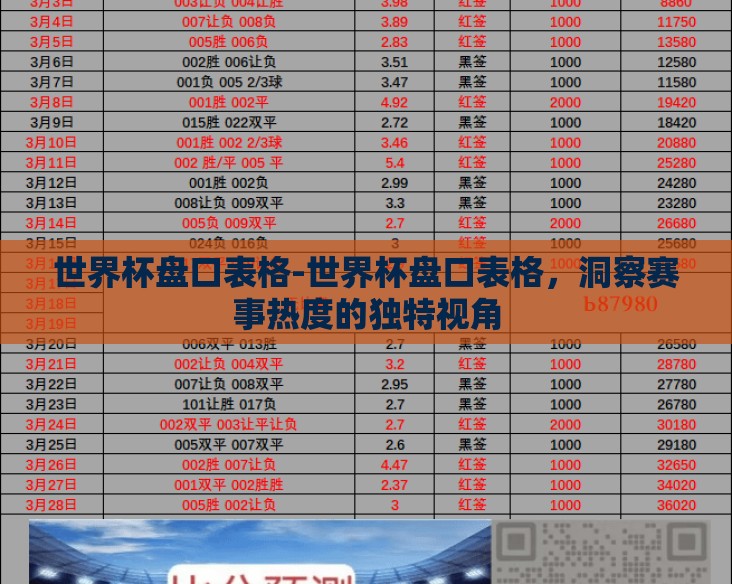 世界杯盘口表格-世界杯盘口表格，洞察赛事热度的独特视角