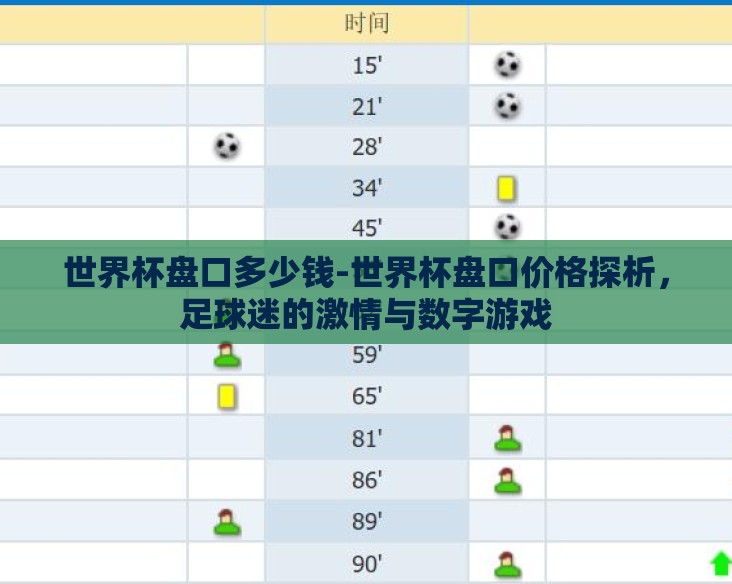 世界杯盘口多少钱-世界杯盘口价格探析,足球迷的激情与数字游戏 世界杯盘口多少钱-世界杯盘口价格探析,足球迷的激情与数字游戏