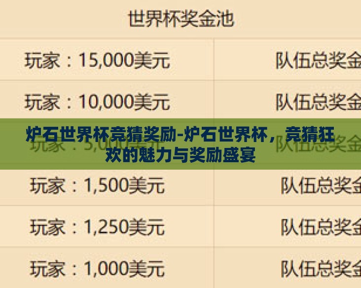 炉石世界杯竞猜奖励-炉石世界杯，竞猜狂欢的魅力与奖励盛宴