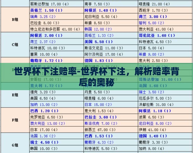 世界杯下注赔率-世界杯下注,解析赔率背后的奥秘 世界杯下注赔率-世界杯下注,解析赔率背后的奥秘