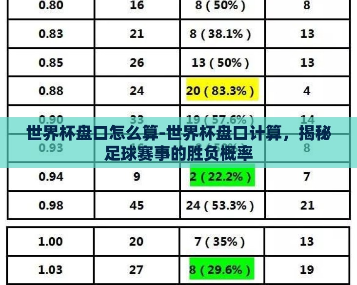 世界杯盘口怎么算-世界杯盘口计算，揭秘足球赛事的胜负概率